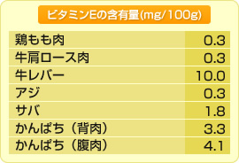 r^~E̊ܗL(mg/100g)